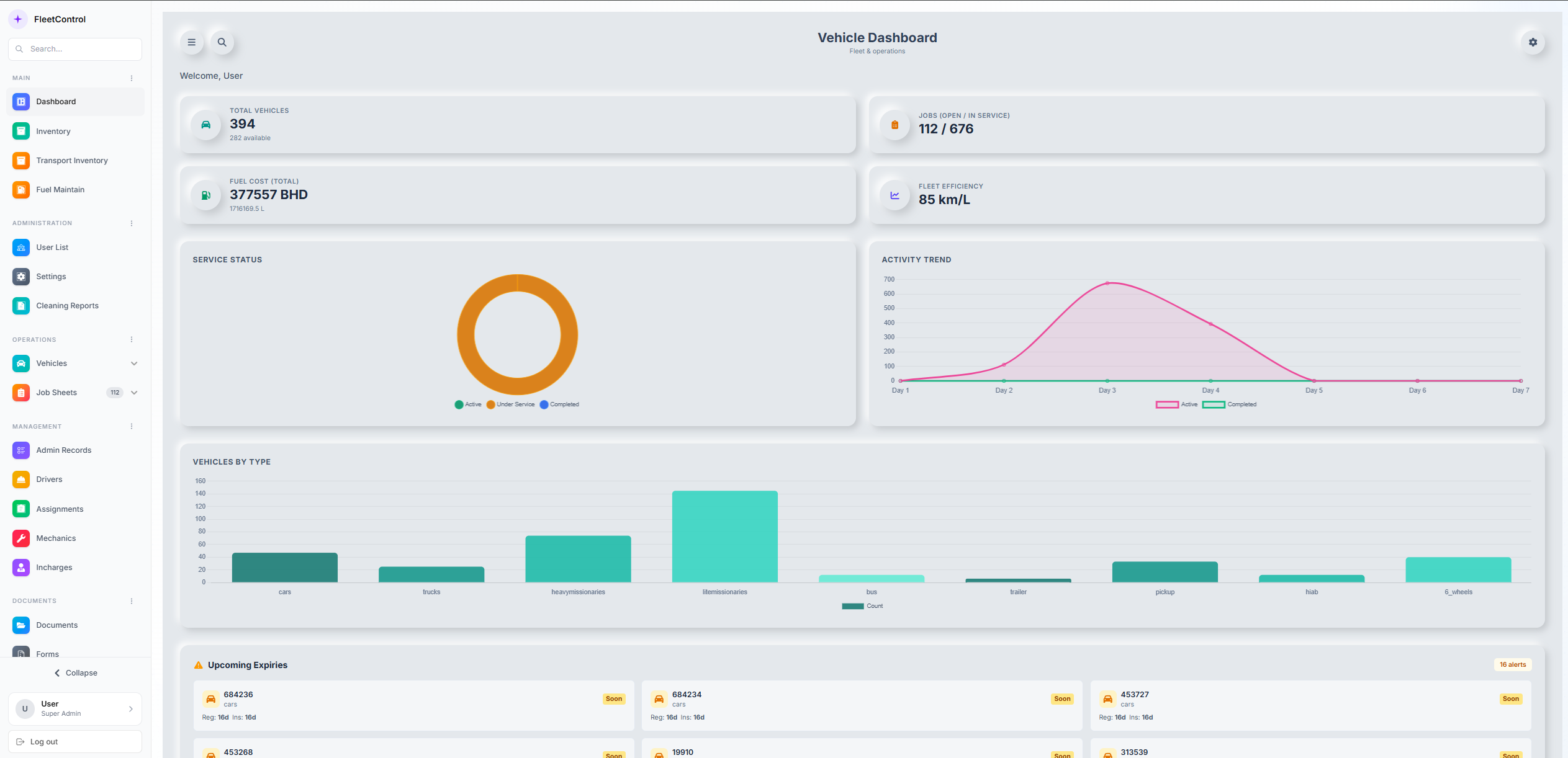 Garage ERP Dashboard