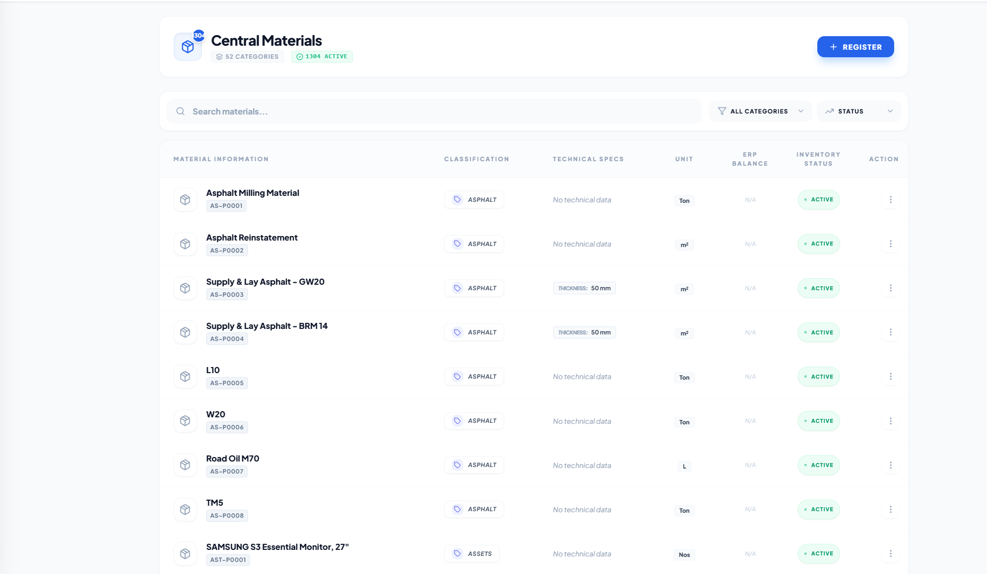 Procurement Materials List